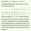 draw the graph of the polynomial. y= x^2 -6x+9please explain with the ...