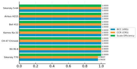 Effectiveness of Helicopters in Fighting Forest Fires in Türkiye: A ...
