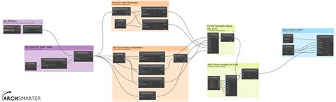 Image result for How to Use Revit Dynamo