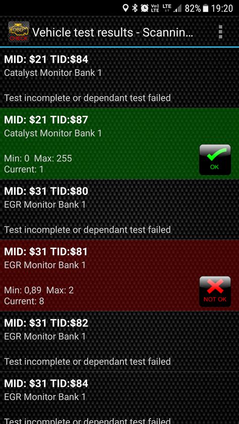 Image result for Code Megane P0380