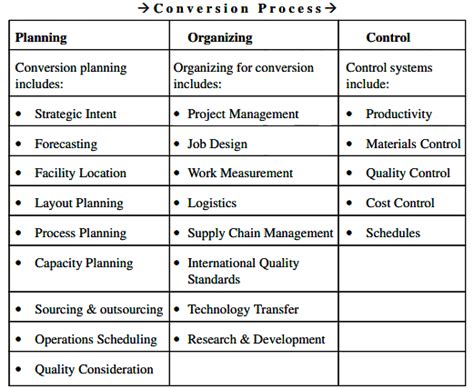 Operation Management in International companies - Management Optional ...