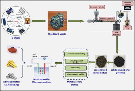 Research : CRE Lab