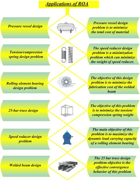 Image result for Swarm Intelligence Based Optimization Algorithm