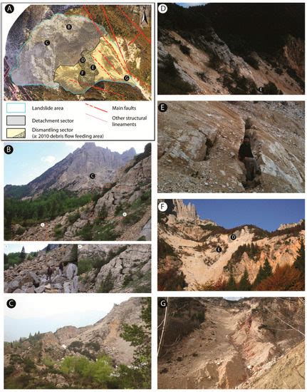 Kinematic Reconstruction of a Deep-Seated Gravitational Slope ...