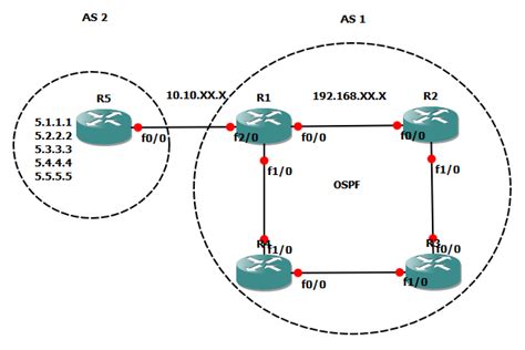 Image result for BGP Configuration