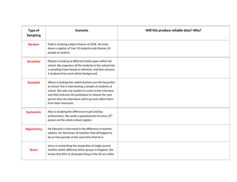 Freesciencelessons Sampling 的图像结果