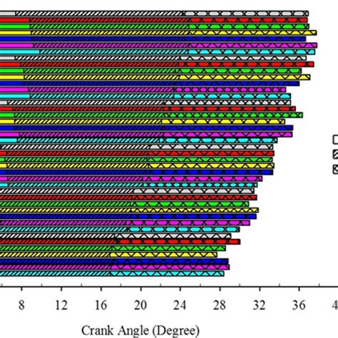 Image result for How the Engine Phasers Function