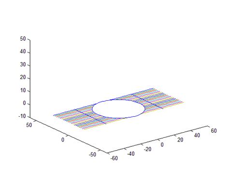 MATLAB Animation 的图像结果