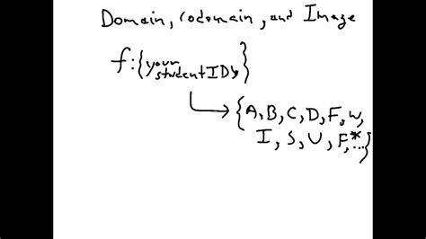 Image result for Codomain Definition