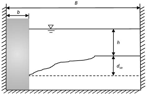 Length Parameter for Scaling Abutment Scour Depth