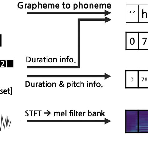 Image result for Input Method Formula Definition
