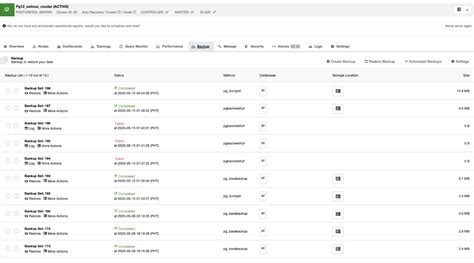 Image result for How to Restore One Table in Postgres Using PG Restore