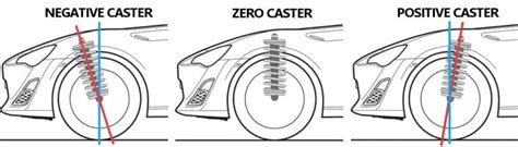 Caster Alignment 的图像结果