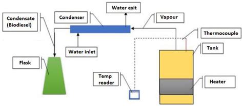 Diesel Engine Performance, Emissions and Combustion Characteristics of ...
