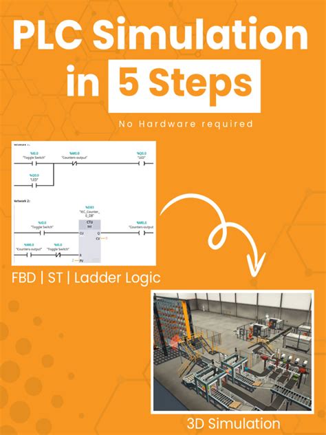 plc Simulation Project 的图像结果