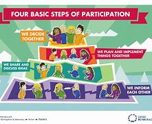 Image result for participation