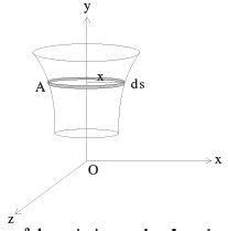 Examples : Euler-Lagrange Equation - 1 - Physics for IIT JAM, UGC - NET ...