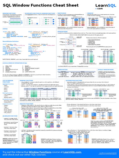 Image result for Window Script Cheat Sheet