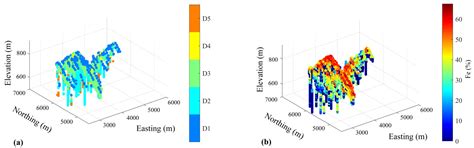 Resource Estimation in Multi-Unit Mineral Deposits Using a Multivariate ...