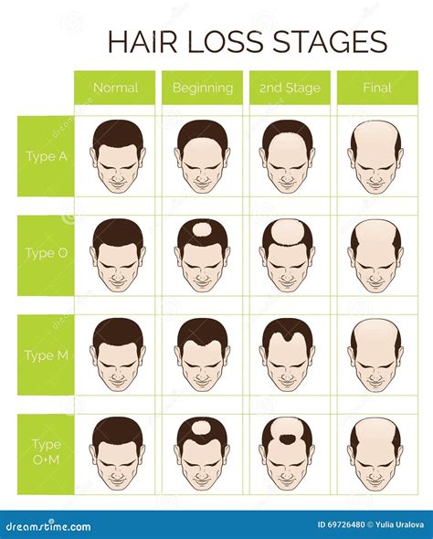 Hair Type Men