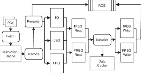 Image result for Workstations Baseline Configuration Template