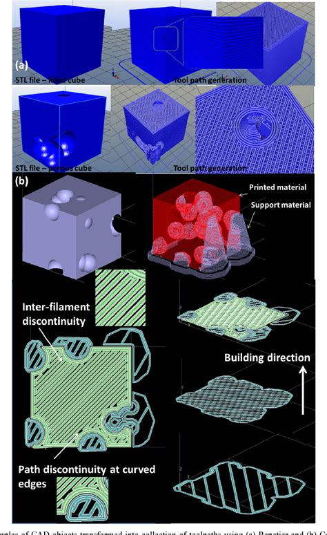 Additive Manufacturing Complexity Model 的图像结果