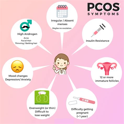 Hrt Treatment For Pcos at Jesse Gisborne blog