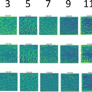 Image result for Convolution Layer