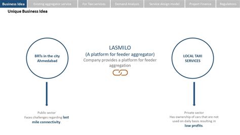 LASMILO (A Step Towards Efficient Mobility) | CEPT - Portfolio