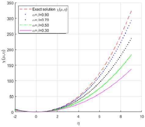 Symmetry | Special Issue : Special Functions, Integral Transforms and ...