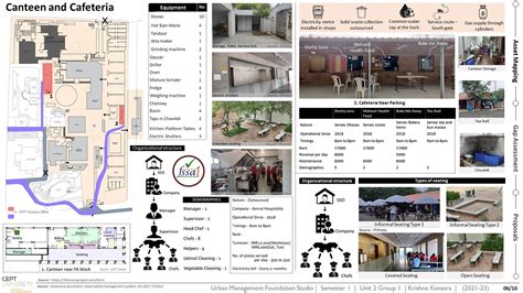 1 year Facilities Management Plan for CEPT University | CEPT - Portfolio