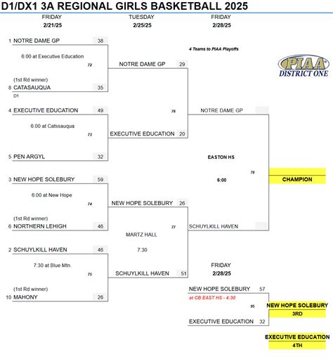 2025 Philadelphia Catholic League championship game previews ...