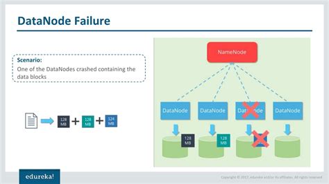 Distributed File System HDFS Introduction.ppt Edit 的图像结果