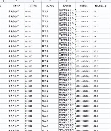 国考进面名单公布！_澎湃号·政务_澎湃新闻-The Paper