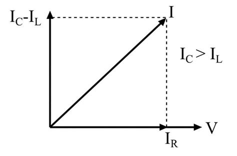 Image result for Time Constant Parallel RLC Circuit