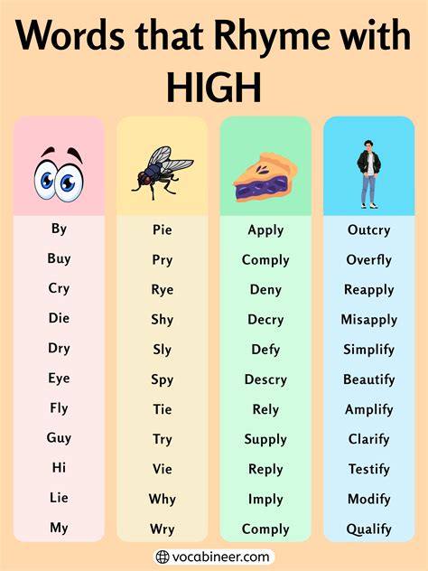 Strong Rhymes with High: 627 Creative Words and Phrases