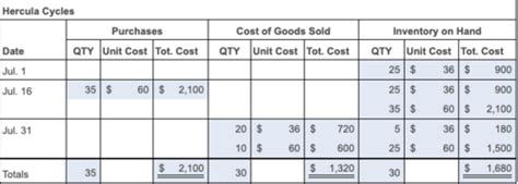 Image result for Accounting 2301 Comprehensive Problem