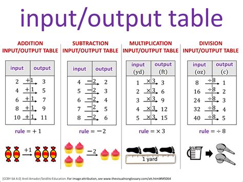 Image result for Visual Domain Math