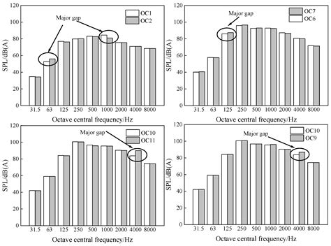 Experimental Study on Fan Aerodynamic Noise Variation Characteristics ...