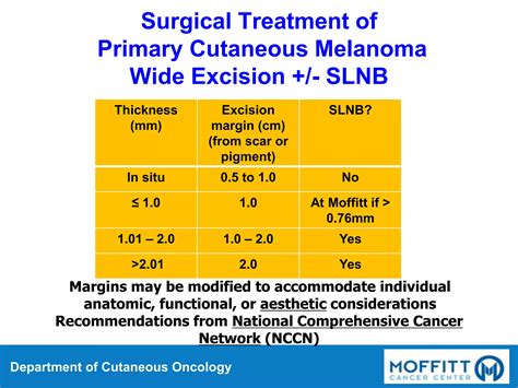 The Surgical Oncologists Role in Primary and Metastatic Melanoma | PPTX