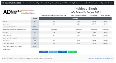 AD Scientific Index 2021