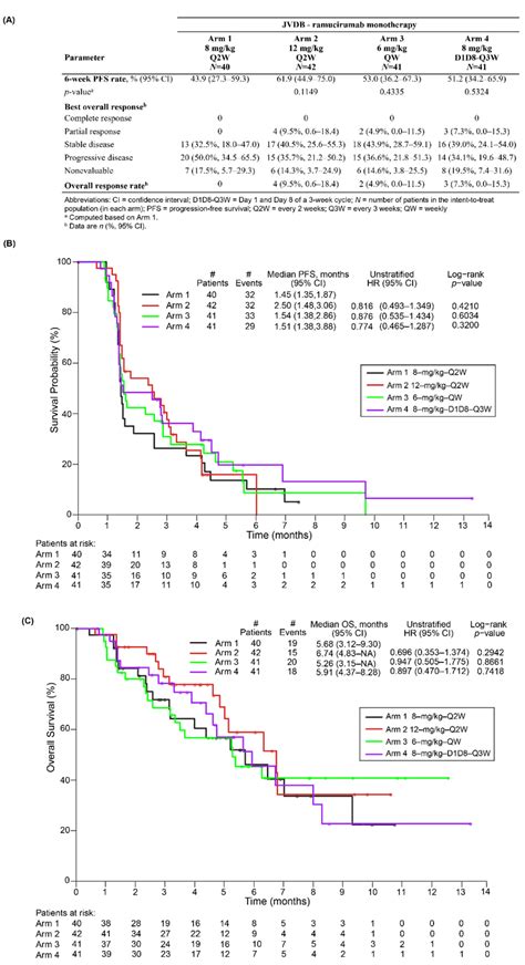 PFS Statement Explained 的图像结果