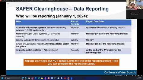 Image result for Clearing House Transcripts Request