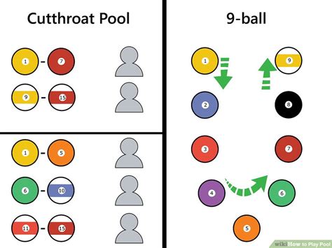 Image result for How to Play Pool Table Tips