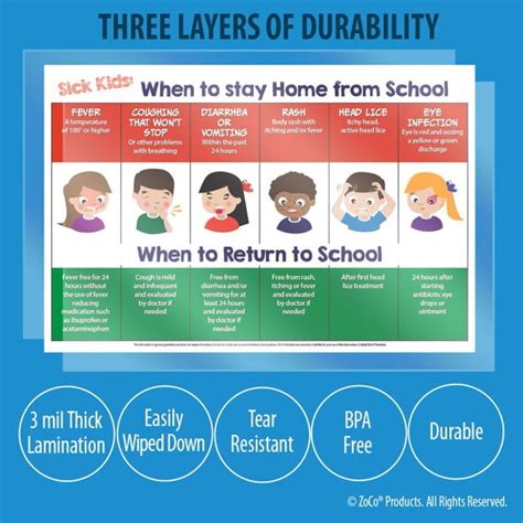 Buy When Sick Kids Should Stay Home from School Poster - Laminated ...