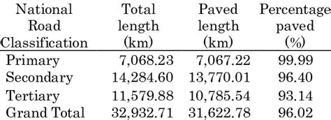 Image result for Loop Road Length