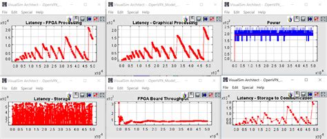 Image result for OpenVPX Tutorial