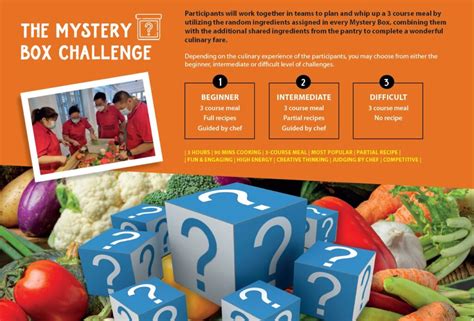 Image result for The Box Challenge