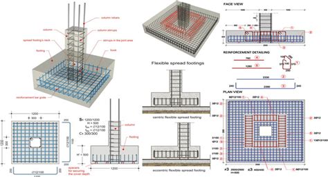 Image result for Spread Footing Design Example