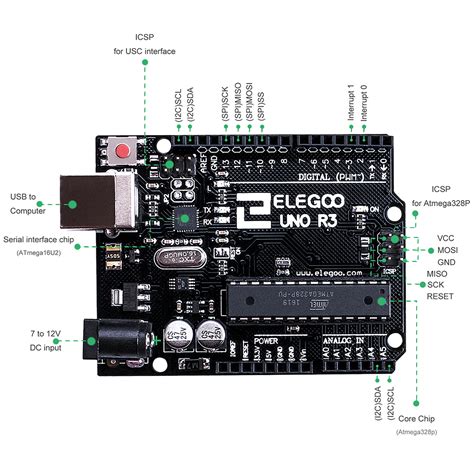 Image result for Arduino Sensor Kit Elegoo Tutorials